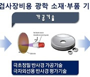 한국광기술원, 극자외선(EUV) 광학 소재·부품 해외 기술종속 탈피 앞장선다