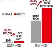 살짝 부딪쳤는데 드러누워… 나이롱환자에 새는 車보험료