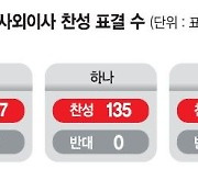 CEO 검증 3개월로 늘렸지만… ‘거수기’ 이사회가 변해야 [은행권 하반기 인사태풍 (下)]