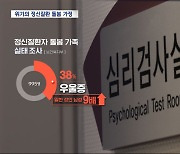 정신질환자 가족도 아프다‥20%는 자살까지 생각