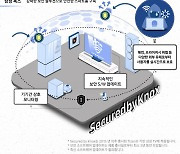 "AI 초연결 시대"…가전 시장 휩쓰는 보안 솔루션 '바람'
