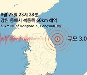 강원 동해시 먼 해역에서 규모 3.0 지진