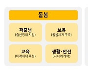 KB금융, '돌봄·상생' 지원으로 '저출생·자영업' 문제 해결