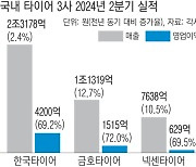 앗! 타이어, 차보다 잘 나간다