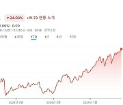 “내가 숨은 금리인하 수혜주” 경기침체 위기감에도 주가 최고가인 이 주식 [매일 돈이 보이는 습관 M+]