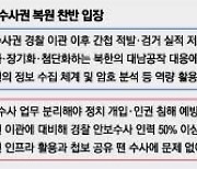 “국정원 간첩수사권 복원해야” 국힘 주장에…민주당 “조사권까지 박탈”