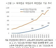 퇴직연금 382조→1617조…"2050년에 국민연금 넘어선다"