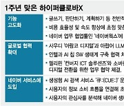 출시 1년 맞이한 하이퍼클로바X…고객 맞춤형 모델 순차 출시 예정