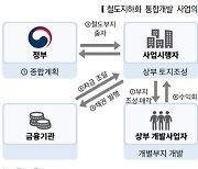 국회 입조처 "철도지하화, 지자체·주민 부담 커…신중해야"