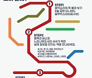 경기도, 북콘서트 '컬렉션 버스킹 보러갈래?' 용인서 개최