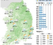 [26일의 날씨] 찌푸린 하늘… 곳곳에 비