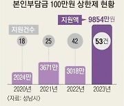 [단독]성남시의 ‘실험’...어린이는 병원비 100만원 이상 나오면 지자체가 내준다