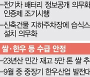 추석자금 40조 풀고···성수품 17만톤 공급