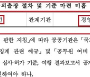 한식진흥원, 공무국외출장, 업무추진비 부적정 등 감사 지적