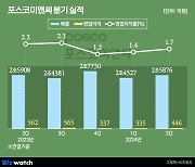 포스코이앤씨의 다른 행보…"주택사업 정면돌파"