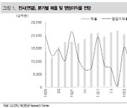 LG전자, 신성장 사업 추가로 기업가치 확대-대신