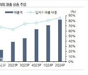 뷰노, 하반기 호실적 기대-상상인