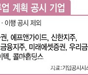 밸류업 공시 석달…8개 기업만 청사진 내놓았다