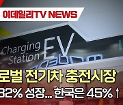 글로벌 전기차 충전시장 연 32% 성장...한국은 45%↑