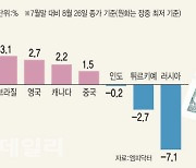 환율 1300원 아래…美빅컷 여부에 달렸다