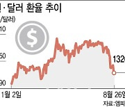 美 ‘내달 금리인하’ 신호탄에…원·달러 환율 1310원대 터치