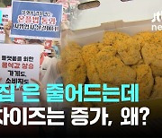 치킨프랜차이즈 가맹점 71% 육박…"포화 속 수익성 악화"