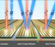 '빛 주파수 자유롭게 변환' 비선형 광학 메타표면기술 개발…"양자센서 활용"