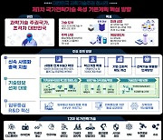 "AI 반도체·첨단바이오·양자" 12대 핵심 R&D에 30조원 투자