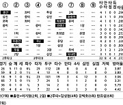 [2024 KBO리그 기록실] KT vs SSG (8월 25일)