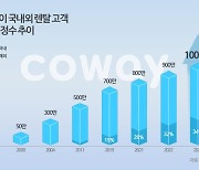 코웨이, 국내·외 렌탈 계정 1000만 돌파…연매출 4조원 기대감 'UP'