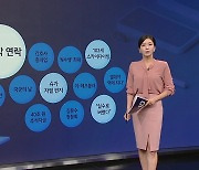 마지막 연락 / 슈가 자필편지 / "실수로 버렸다" /102세 스카이다이빙 [앵커리포트]