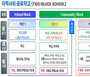 학교 업무부담 ↓ 지역 편의성 ↑… '지역사회 공유학교' 만든다