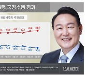 국힘 37% 민주 40%...尹 지지율 총선후 넉달째 30％대 초중반