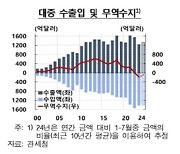 한은 "韓·中수출 꾸준히 ↑…미·중 갈등, 대중수출 위축"