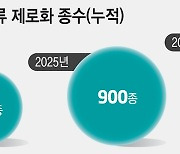 [디플정 출범 2년]국민체감 대표 성과 '구비서류 제로화' 2026년 달성