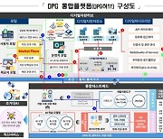 디지털플랫폼정부 통합플랫폼 'DPG허브' 사업 본격화