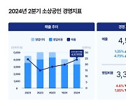 "허리띠 졸라맸더니" 자영업자 2분기 영업이익 전년 比 23% 뛰었다