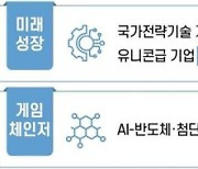 국가전략기술에 5년간 30조 투입