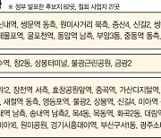 도심복합사업 일몰 연장… 노후주거지 등 공공주택 공급 탄력