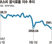 기세꺾인 음식료주, 저가매수 기회?