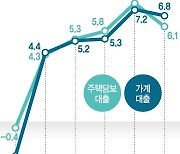 수도권 주담대 한도 50년→30년 줄인다[금감원장 '개입 경고'에 긴장한 은행]