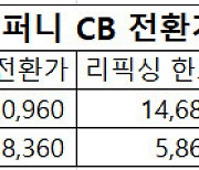 지놈앤컴퍼니, 무상증자에 CB 전환가 뚝…속타는 개미들