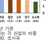 한은 “트럼프 당선시 대중 수출 6% 이상 감소”…중국 특수 어렵다