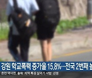 강원 학교폭력 증가율 15.8%…전국 2번째 높아