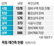 여의도·목동 재건축 단지, 노인복지시설 넣는다