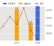 테스 수주공시 - 반도체 제조장비 150억원 (매출액대비  10.21 %)