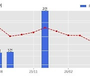 CNT85 수주공시 - 대구성서자원회수시설 연소가스처리설비 45.9억원 (매출액대비  9.14 %)