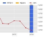 팬오션 수주공시 - 장기화물운송계약 (CVC) 1,871.3억원 (매출액대비  4.3 %)