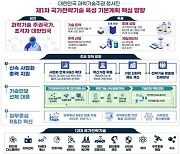 정부, 12대 전략 기술에 5년간 30조 투입