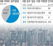 내달 입주 절반 차지한 지방 아파트…곳곳이 ‘빈집’